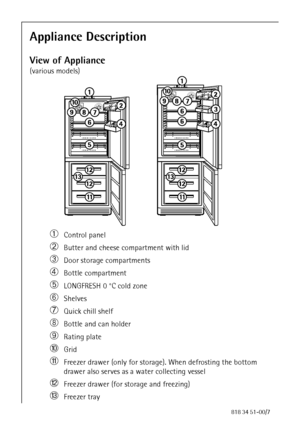 Page 1866818 34 51-00/7
Appliance Description
View of Appliance
(various models)
áControl panel 
àButter and cheese compartment with lid
âDoor storage compartments
äBottle compartment
ãLONGFRESH 0 °C cold zone
åShelves
çQuick chill shelf
éBottle and can holder
èRating plate
êGrid
ëFreezer drawer (only for storage). When defrosting the bottom 
drawer also serves as a water collecting vessel
íFreezer drawer (for storage and freezing) 
ìFreezer tray
 