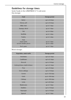 Page 33Correct storage
818 34 51-00/781
Guidelines for storage times
Some foods in the LONGFRESH 0 °C cold zone:
Dry storage:
Moist storage:
Food Storage period
Butterup to 30 days
Cheese, softup to 30 days
Milk, freshup to 7 days
Sausage, slicedup to 7 days
Fishup to 4 days
Shellfishup to 3 days
Poultryup to 5 days
Pork
larger joints
cut into smaller pieces
up to 7 days
up to 5 days
Beef, gameup to 7 days
Vegetables, salad stuffsStorage period
Artichokesup to 21 days
Cauliflowerup to 21 days
Broccoliup to 14...