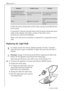 Page 44What to do if ...
92818 34 51-00/7
If after the above checks there is still a fault, call your local AEG Service 
Force Centre.
In-guarantee customers should ensure that the above checks have been 
made as the engineer will make a charge if the fault is not a 
mechanical or electrical breakdown.
Please note that proof of purchase is required for in-guarantee service 
calls.
Replacing the Light Bulb
3 For safety reasons the interior lighting switches off after 7 minutes 
when the door is open. It switches...