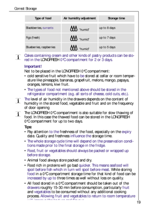 Page 1919
Correct Storage
Type of foodAir humidity adjustmentStorage time
Blackberries, currants“humid”up to 8 days
Figs (fresh)“humid”up to 7 days
Blueberries, raspberries“humid”up to 5 days
Cakes containing cream and other kinds of pastry products can be sto-
red in the LONGFRESH0°C compartment for 2 or 3 days.
Important! 
Not to be placed in the LONGFRESH 0°C compartment:
cold sensitive fruit which have to bestored at cellar or room temper-
ature like pineapple, bananas, grapefruit, melons, mango, papaya,...