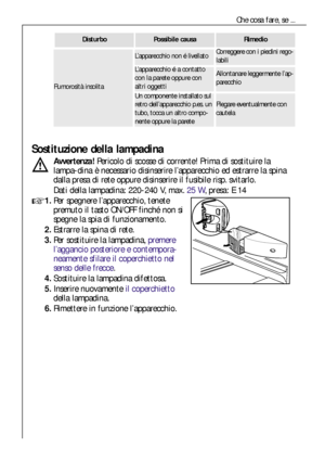 Page 5252
Che cosa fare, se ...
DisturboPossibile causaRimedio
Sostituzione della lampadina
Avvertenza!Pericolo di scosse di corrente! Prima di sostituire la
lampa-dina è necessario disinserire l’apparecchio ed estrarre la spina
dalla presa di rete oppure disinserire il fusibile risp. svitarlo.
Dati della lampadina: 220-240 V, max. 25 W, presa: E 14
1.Per spegnere l’apparecchio, tenete
premuto il tasto ON/OFF finché non si
spegne la spia di funzionamento.
2.Estrarre la spina di rete.
3.Per sostituire la...