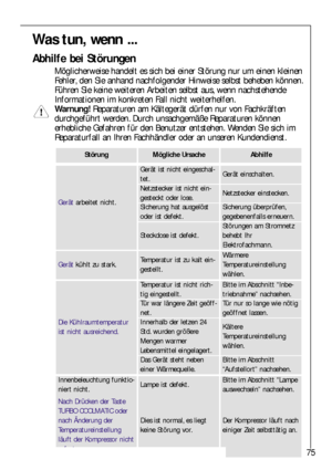 Page 7575
Nach Drücken der Taste
TURBO COOLMATIC oder
nach Änderung der
Temperatureinstellung
läuft der Kompressor nicht
sofort an.
Dies ist normal, es liegt
keine Störung vor.Der Kompressor läuft nach
einiger Zeit selbsttätig an.
Gerätkühlt zu stark.Temperatur ist zu kalt ein-
gestellt.Wärmere
Temperatureinstellung
wählen.
StörungMögliche UrsacheAbhilfe
Gerätarbeitet nicht.
Gerät ist nicht eingeschal-
tet.
Netzstecker ist nicht ein-
gesteckt oder lose.
Sicherung hat ausgelöst
oder ist defekt.
Steckdose ist...