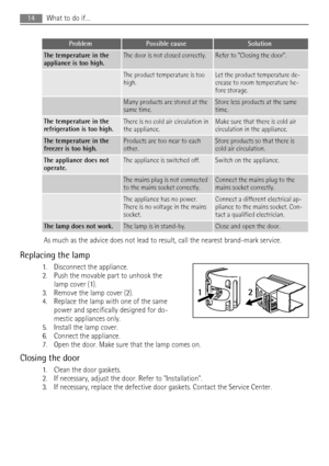 Page 14ProblemPossible causeSolution
The temperature in the
appliance is too high.The door is not closed correctly.Refer to Closing the door.
 The product temperature is too
high.Let the product temperature de-
crease to room temperature be-
fore storage.
 Many products are stored at the
same time.Store less products at the same
time.
The temperature in the
refrigeration is too high.There is no cold air circulation in
the appliance.Make sure that there is cold air
circulation in the appliance.
The temperature...
