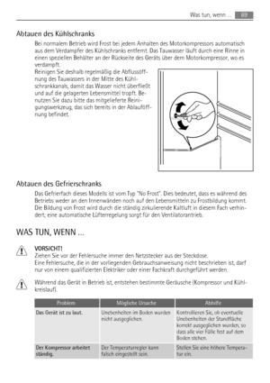 Page 69Abtauen des Kühlschranks
Bei normalem Betrieb wird Frost bei jedem Anhalten des Motorkompressors automatisch
aus dem Verdampfer des Kühlschranks entfernt. Das Tauwasser läuft durch eine Rinne in
einen speziellen Behälter an der Rückseite des Geräts über dem Motorkompressor, wo es
verdampft.
Reinigen Sie deshalb regelmäßig die Abflussöff-
nung des Tauwassers in der Mitte des Kühl-
schrankkanals, damit das Wasser nicht überfließt
und auf die gelagerten Lebensmittel tropft. Be-
nutzen Sie dazu bitte das...