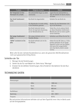 Page 71ProblemMögliche UrsacheAbhilfe
Die Temperatur im Ge-
frierraum ist zu hoch.Die Lebensmittel liegen zu dicht
aneinander.Lagern Sie die Lebensmittel so,
dass die Kaltluft im Gerät zirkulie-
ren kann.
Das Gerät funktioniert
nicht.Das Gerät ist abgeschaltet.Schalten Sie das Gerät ein.
 Der Netzstecker ist nicht richtig
in die Steckdose gesteckt.Stecken Sie den Netzstecker rich-
tig in die Steckdose.
 Das Gerät bekommt keinen
Strom. Es liegt keine Spannung
an der Netzsteckdose an.Testen Sie, ob ein anderes...