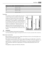 Page 47Climate classAmbient temperature
SN+10°C to + 32°C
N+16°C to + 32°C
ST+16°C to + 38°C
T+16°C to + 43°C
Location
The appliance should be installed well away from
sources of heat such as radiators, boilers, direct
sunlight etc. Ensure that air can circulate freely
around the back of the cabinet. To ensure best
performance, if the appliance is positioned below
an overhanging wall unit, the minimum distance
between the top of the cabinet and the wall unit
must be at least 100 mm . Ideally, however, the...