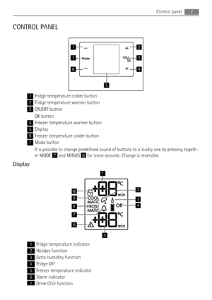 Page 7CONTROL PANEL
1
7
6
5
2
3
4
1Fridge temperature colder button
2Fridge temperature warmer button
3ON/OFF button
OK button
4Freezer temperature warmer button
5Display
6Freezer temperature colder button
7Mode button
It is possible to change predefined sound of buttons to a loudly one by pressing togeth-
er MODE 
7 and MINUS 6 for some seconds. Change is reversible.
Display
9
8
7
10
1
6
5
3
2
4
1Fridge temperature indicator
2Holiday function
3Extra humidity function
4Fridge Off
5Freezer temperature...