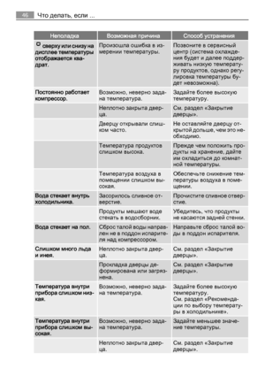 Page 46НеполадкаВозможная причинаСпособ устранения
 сверху или снизу на
дисплее температуры
отображается ква‐
драт.Произошла ошибка в из‐
мерении температуры.Позвоните в сервисный
центр (система охлажде‐
ния будет и далее поддер‐
живать низкую температу‐
ру продуктов, однако регу‐
лировка температуры бу‐
дет невозможна).
Постоянно работает
компрессор.Возможно, неверно зада‐
на температура.Задайте более высокую
температуру.
 Неплотно закрыта двер‐
ца.См. раздел «Закрытие
дверцы».
 Дверцу открывали слиш‐
ком...
