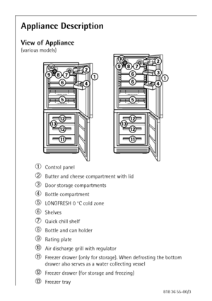 Page 1414818 36 55-00/3
Appliance Description
View of Appliance
(various models)
áControl panel 
àButter and cheese compartment with lid
âDoor storage compartments
äBottle compartment
ãLONGFRESH 0 °C cold zone
åShelves
çQuick chill shelf
éBottle and can holder
èRating plate
êAir discharge grill with regulator
ëFreezer drawer (only for storage). When defrosting the bottom 
drawer also serves as a water collecting vessel
íFreezer drawer (for storage and freezing) 
ìFreezer tray
 