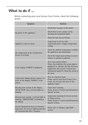 Page 43818 36 55-00/343
What to do if ...
Before contacting your local Service Force Centre, check the following 
points.
SymptomSolution
No power to the appliance.
Check there is power at the socket
Check there is not a power cut by 
checking the household lights.
Check the fuse has not blown.
Appliance cools too much.
Temperature is set too cold.
Temporarily select a higher temperature 
setting.
The temperature in the refrigerator/
freezer is too high.
Check the ambient temperature is within 
the appliances...