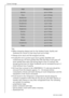 Page 34Correct storage
34818 36 55-00/3
Tips: 
 When shopping always look for the freshest foods. Quality and 
freshness are crucial to how long food can be kept.
 Always store meat and fish wrapped and dry.
 Foodstuffs rich in protein spoil more quickly: Shellfish and 
crustaceans go off more quickly than fish and fish in turn goes off 
more quickly than meat. By storing them in the 0°C section, the 
storage period even for these foodstuffs can be increased by up to 3 
times without loss of quality.
 All...