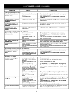 Page 1212
solutions to common ProBlems
ProBlem cause correction
TEMPERATURES ARE TOO WARM
freezer/refrigerator tempera-
ture is too warm.Doors	are	opened	too	frequently	or	
•	
too	long.
Door	is	slightly	open.
•	 Warm	air	enters	the	refrigerator	whenever	the	door	is	opened.
		
•	
Open the door less often.
See	
•	 ProBlem column OPENING/CLOSING OF DOORS/
DRAWERS.
freezer temperature is too warm.  
r efrigerator temperature is 
satisfactory. Freezer control is set too warm.
•	 Set	freezer	control	to	a	colder...