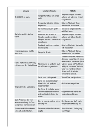 Page 2222
Die Lebensmittel sind zu
warm.
Gerät kühlt zu stark.Temperatur ist zu kalt einge-
stellt.Temperaturregler vorüber-
gehend auf wärmere Einstel-
lung drehen.
Das Gerät steht neben einer
Wärmequelle.
Temperatur ist nicht richtig
eingestellt.Bitte im Abschnitt Inbe-
triebnahme nachsehen.
Temperaturregler vorüber-
gehend auf kältere Einstel-
lung drehen.
Tür war längere Zeit geöff-
net.
Bitte im Abschnitt Aufstell-
ort nachsehen.
Innerhalb der letzten 24
Stunden wurden größere
Mengen warmer Lebensmittel...