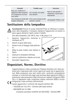 Page 6565
Dopo un certo periodo il
compressore si aziona auto-
maticamente
vedi paragrafo “Pulizia e cura”
Ciò é normale, non sussite
alcun distrubo
Dopo aver modificato la
regolazione della temperatu-
ra il compressore non inter-
viene subito
Tracce d’acqua sul fondo dello
scmparto refrigeranteIl foro scarico d’acqua di sbri-
namento é ostruito
Sostituzione della lampadina
Avvertimento!Pericolo di scosse elettriche! Prima di effettuare la sostitu-
zione della lampadina, é necessario disinserire l’apparecchio...