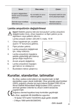 Page 4545
Kompresör belirli bir süre
sonra çalışmaya başlar.
“Temizlik ve bakım”
bölümüne bakınız.
Bu normaldir, bir sorun
anlamına gelmez.Isı ayarını değiştirdikten
hemen sonra kompresör
çalışmıyor.
Zeminde veya muhafaza
raflarında su var.Su tahliye deliği tıkalıdır.
Lamba ampulünün değiştirilmesi
Uyarı!Elektrik çarpma riski söz konusudur! Lamba ampulünü
değiştirmeden önce, cihazı kapatınız ve fişini çekiniz ya da
sigortasını veya şalterini attırınız.
Lamba ampulü verileri: 220-240 V, maks. 15 W
1. Cihazı...