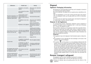 Page 627
DisposalAppliance Packaging Information
All materials are environmentally sound! They can be dumped or burned at
an incinerating plant without danger!
About the materials: The plastics can be recycled and are identified as fol-
lows:
>PE< for polyethylene, e.g. the outer covering and the bags in the interior.
>PS<  for  polystyrene  foam,  e.g.  the  pads,  which  are  all  free  of  chlorofluo-
rocarbon.
The  carton  parts  are  made  from  recycled  paper  and  should  be  disposed  of
at a...