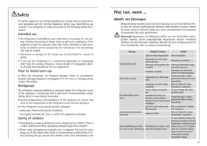 Page 2323
Stšrung
Mšgliche Ursache
Abhilfe
GerŠt arbeitet nicht
GerŠt ist nicht eingeschaltet
GerŠt einschalten.
Die Lebensmittel sind zu
warm.
Netzstecker ist nicht einge-
steckt oder lose.
Netzstecker einstecken.
Sicherung hat ausgelšst oder
ist defekt.
Sicherung ŸberprŸfen, gege-
benenfalls erneuern.
Steckdose ist defekt.
Stšrungen am Stromnetz
behebt Ihr Elektrofachmann.
GerŠt kŸhlt zu stark.
Temperatur ist zu kalt einge-
stellt.
Temperaturregler vorŸber-
gehend auf wŠrmere Ein-stel-
lung drehen.
Das GerŠt...