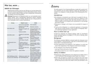 Page 2424
Störung
Mögliche Ursache
Abhilfe
Gerät arbeitet nicht
Gerät ist nicht eingeschaltet
Gerät einschalten.
Die Lebensmittel sind zu
warm.
Netzstecker ist nicht einge-
steckt oder lose.
Netzstecker einstecken.
Sicherung hat ausgelöst oder
ist defekt.
Sicherung überprüfen, gege-
benenfalls erneuern.
Steckdose ist defekt.
Störungen am Stromnetz
behebt Ihr Elektrofachmann.
Gerät kühlt zu stark.
Temperatur ist zu kalt einge-
stellt.
Temperaturregler vorüber-
gehend auf wärmere Ein-stel-
lung drehen.
Das Gerät...