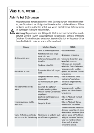 Page 2424
StörungMögliche UrsacheAbhilfe
Gerät arbeitet nicht
Gerät ist nicht eingeschaltetGerät einschalten.
Die Lebensmittel sind zu
warm.
Netzstecker ist nicht einge-
steckt oder lose.Netzstecker einstecken.
Sicherung hat ausgelöst oder
ist defekt.Sicherung überprüfen, gege-
benenfalls erneuern.
Steckdose ist defekt.Störungen am Stromnetz
behebt Ihr Elektrofachmann.
Gerät kühlt zu stark.Temperatur ist zu kalt einge-
stellt.Temperaturregler vorüber-
gehend auf wärmere Ein-stel-
lung drehen.
Das Gerät steht...