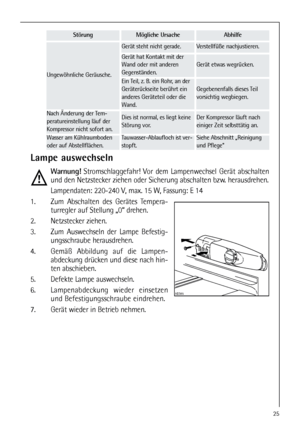 Page 2525
Der Kompressor läuft nach
einiger Zeit selbsttätig an.
Siehe Abschnitt „Reinigung
und Pflege“
Dies ist normal, es liegt keine
Störung vor.Nach Änderung der Tem-
peratureinstellung läuf der
Kompressor nicht sofort an.
Wasser am Kühlraumboden
oder auf Abstellflächen.Tauwasser-Ablaufloch ist ver-
stopft.
Lampe auswechseln
Warnung!Stromschlaggefahr! Vor dem Lampenwechsel Gerät abschalten
und den Netzstecker ziehen oder Sicherung abschalten bzw. herausdrehen.
Lampendaten: 220-240 V, max. 15 W, Fassung: E...