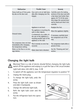 Page 4949
Unusual noises.
The appliance is touching the
wall or other objects.
Appliance is not level.
A component, e.g. a pipe, on
the rear of the appliance is
touching another part of the
appliance or the wall.
The compressor starts after a
period of time.
See the Cleaning and Care
section.
This is normal, no error has
occurred.The compressor does not start
immediately after changing
the temperature setting.
Water on the floor or on sto-
rage shelves.Water drain hole is blocked.
If necessary, carefully bend...