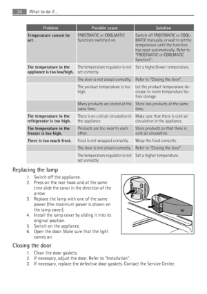 Page 34ProblemPossible causeSolution
Temperature cannot be
set .FROSTMATIC or COOLMATIC
functions switched on.Switch off FROSTMATIC or COOL-
MATIC manually, or wait to set the
temperature until the function
has reset automatically. Refer to
FROSTMATIC or COOLMATIC
function..
The temperature in the
appliance is too low/high.The temperature regulator is not
set correctly.Set a higher/lower temperature.
 The door is not closed correctly.Refer to Closing the door.
 The product temperature is too
high.Let the...