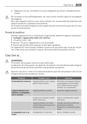 Page 696. Dopo due o tre ore, reintrodurre nel vano congelatore gli alimenti precedentemente
rimossi.
Per rimuovere la brina dallevaporatore, non usare utensili metallici appuntiti che possano
danneggiarlo.
Non usare dispositivi elettrici o altri mezzi artificiali non raccomandati dal produttore allo
scopo di accelerare il processo di sbrinamento.
Un innalzamento della temperatura dei surgelati durante lo sbrinamento può ridurre la loro
durata di conservazione.
Periodi di inutilizzo
Quando lapparecchio non è...