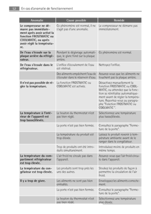 Page 52AnomalieCause possibleRemède
Le compresseur ne dé-
marre pas immédiate-
ment après avoir activé la
fonction FROSTMATIC ou
COOLMATIC, ou après
avoir réglé la températu-
re.Ce phénomène est normal, il ne
sagit pas dune anomalie.Le compresseur ne démarre pas
immédiatement.
De leau sécoule sur la
plaque arrière du réfrigé-
rateur.Pendant le dégivrage automati-
que, le givre fond sur la plaque
arrière.Ce phénomène est normal.
De leau sécoule dans le
réfrigérateur.Lorifice découlement de leau
est...