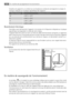 Page 54Installez cet appareil à un endroit où la température ambiante correspond à la classe cli-
matique indiquée sur la plaque signalétique de lappareil :
Classe climatiqueTempérature ambiante
SN+10°C à + 32°C
N+16°C à + 32°C
ST+16°C à +38°C
T+16°C à +43°C
Branchement électrique
Contrôlez, avant de brancher lappareil, si la tension et la fréquence indiquées sur la plaque
signalétique correspondent à celles de votre réseau.
Lappareil doit être relié à la terre. La fiche du câble dalimentation comporte un...
