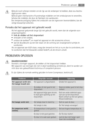 Page 13Gebruik nooit scherpe metalen om de rijp van de verdamper te krabben, deze zou bescha-
digd kunnen raken.
Gebruik geen mechanische of kunstmatige middelen om het ontdooiproces te versnellen,
behalve die middelen die door de fabrikant zijn aanbevolen.
Een temperatuurstijging tijdens het ontdooien van de ingevroren levensmiddelen, kan de
veilige bewaartijd verkorten.
Periodes dat het apparaat niet gebruikt wordt
Als het apparaat gedurende lange tijd niet gebruikt wordt, neem dan de volgende voor-...