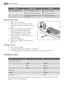 Page 30ProblemPossible causeSolution
There is too much frost.Food is not wrapped correctly.Wrap the food correctly.
 The door is not closed correctly.Refer to Closing the door.
 The temperature regulator is not
set correctly.Set a higher temperature.
Replacing the lamp
1. Switch off the appliance.
2. Press on the rear hook and at the same
time slide the cover in the direction of the
arrow.
3. Replace the lamp with one of the same
power and specifically designed for
household appliances. (the maximum
power is...