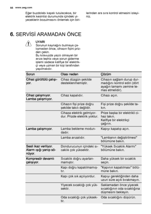 Page 66Eğer buzdolabı kapalı tutulacaksa, bir
elektrik kesintisi durumunda içindeki yi‐
yeceklerin bozulmasını önlemek için biri‐lerinden ara sıra kontrol etmesini isteyi‐
niz.
6. SERVİSİ ARAMADAN ÖNCE
UYARI
Sorunun kaynağını bulmaya ça‐
lışmadan önce, cihazın fişini priz‐
den çekin.
Bu kılavuzda yazılı olmayan bir
arıza teşhis veya sorun giderme
işlemi sadece kalifiye bir elektrik‐
çi veya uzman bir kişi tarafından
yapılmalıdır.
SorunOlası nedenÇözüm
Cihaz gürültülü çalışı‐
yor.Cihaz düzgün şekilde...