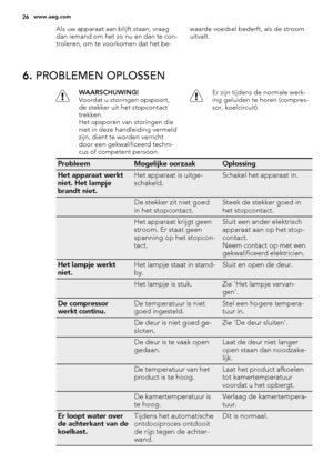 Page 26Als uw apparaat aan blijft staan, vraag
dan iemand om het zo nu en dan te con-
troleren, om te voorkomen dat het be-waarde voedsel bederft, als de stroom
uitvalt.
6. PROBLEMEN OPLOSSEN
WAARSCHUWING!
Voordat u storingen opspoort,
de stekker uit het stopcontact
trekken.
Het opsporen van storingen die
niet in deze handleiding vermeld
zijn, dient te worden verricht
door een gekwalificeerd techni-
cus of competent persoon.Er zijn tijdens de normale werk-
ing geluiden te horen (compres-
sor, koelcircuit)....