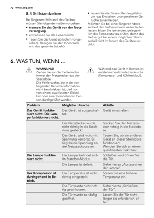 Page 725.4 Stillstandzeiten
Bei längerem Stillstand des Gerätes
müssen Sie folgendermaßen vorgehen:
•trennen Sie das Gerät von der Netz-
versorgung
• entnehmen Sie alle Lebensmittel
• Tauen Sie das Gerät ab (sofern vorge-
sehen). Reinigen Sie den Innenraum
und das gesamte Zubehör.• lassen Sie die Türen offen/angelehnt,
um das Entstehen unangenehmer Ge-
rüche zu vermeiden.
Möchten Sie bei einer längeren Abwe-
senheit den Gefrierschrank weiter laufen
lassen, bitten Sie jemanden, gelegent-
lich die Temperatur zu...