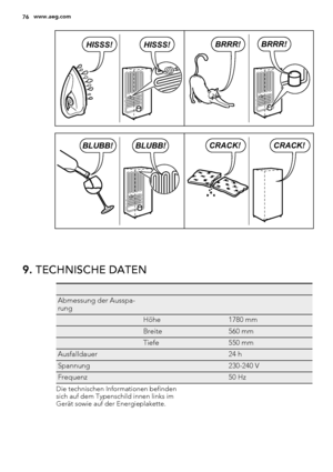 Page 76BRRR!BRRR!HISSS!HISSS!
BLUBB!BLUBB!CRACK!CRACK!
9. TECHNISCHE DATEN
   
Abmessung der Ausspa-
rung  
 Höhe1780 mm
 Breite560 mm
 Tiefe550 mm
Ausfalldauer 24 h
Spannung 230-240 V
Frequenz 50 Hz
Die technischen Informationen befinden
sich auf dem Typenschild innen links im
Gerät sowie auf der Energieplakette.
76www.aeg.com
 