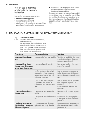 Page 505.4 En cas d'absence
prolongée ou de non-
utilisation
Prenez les précautions suivantes :
•débranchez l'appareil
• retirez tous les aliments
• dégivrez si nécessaire et nettoyez l'ap-
pareil ainsi que tous les accessoires• laissez la porte/les portes entrouver-
te(s) pour prévenir la formation
d'odeurs désagréables.
Si, toutefois, vous n'avez pas la possibili-
té de débrancher et vider l'appareiI, fai-
tes vérifier régulièrement son bon fonc-
tionnement pour éviter la...