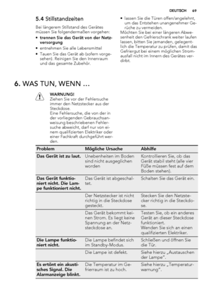 Page 695.4 Stillstandzeiten
Bei längerem Stillstand des Gerätes
müssen Sie folgendermaßen vorgehen:
•trennen Sie das Gerät von der Netz-
versorgung
• entnehmen Sie alle Lebensmittel
• Tauen Sie das Gerät ab (sofern vorge-
sehen). Reinigen Sie den Innenraum
und das gesamte Zubehör.• lassen Sie die Türen offen/angelehnt,
um das Entstehen unangenehmer Ge-
rüche zu vermeiden.
Möchten Sie bei einer längeren Abwe-
senheit den Gefrierschrank weiter laufen
lassen, bitten Sie jemanden, gelegent-
lich die Temperatur zu...