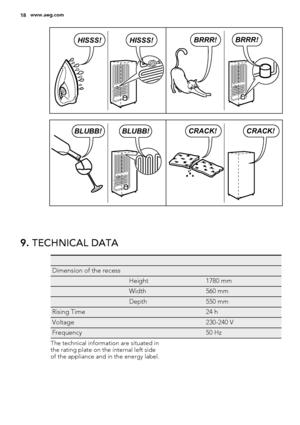 Page 18BRRR!BRRR!HISSS!HISSS!
BLUBB!BLUBB!CRACK!CRACK!
9. TECHNICAL DATA
   
Dimension of the recess  
 Height1780 mm
 Width560 mm
 Depth550 mm
Rising Time 24 h
Voltage 230-240 V
Frequency 50 Hz
The technical information are situated in
the rating plate on the internal left side
of the appliance and in the energy label.
18www.aeg.com
 