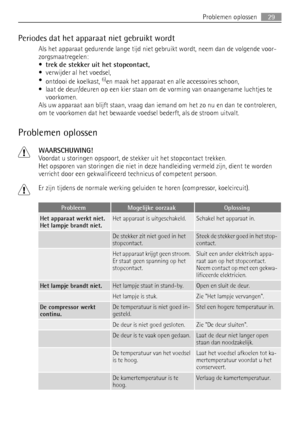 Page 29Periodes dat het apparaat niet gebruikt wordt
Als het apparaat gedurende lange tijd niet gebruikt wordt, neem dan de volgende voor-
zorgsmaatregelen:
•
trek de stekker uit het stopcontact,
• verwijder al het voedsel,
•
ontdooi de koelkast, 
6)en maak het apparaat en alle accessoires schoon,
• laat de deur/deuren op een kier staan om de vorming van onaangename luchtjes te
voorkomen.
Als uw apparaat aan blijft staan, vraag dan iemand om het zo nu en dan te controleren,
om te voorkomen dat het bewaarde...