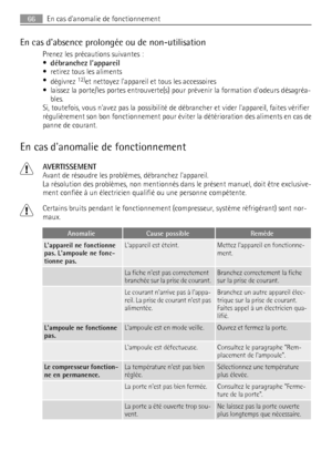 Page 66En cas dabsence prolongée ou de non-utilisation
Prenez les précautions suivantes :
•
débranchez lappareil
• retirez tous les aliments
•
dégivrez 
12)et nettoyez lappareil et tous les accessoires
• laissez la porte/les portes entrouverte(s) pour prévenir la formation dodeurs désagréa-
bles.
Si, toutefois, vous navez pas la possibilité de débrancher et vider lappareiI, faites vérifier
régulièrement son bon fonctionnement pour éviter la détérioration des aliments en cas de
panne de courant.
En cas danomalie...