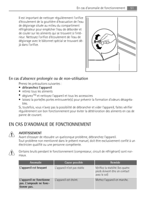 Page 51Il est important de nettoyer régulièrement lorifice
découlement de la gouttière dévacuation de leau
de dégivrage située au milieu du compartiment
réfrigérateur pour empêcher leau de déborder et
de couler sur les aliments qui se trouvent à linté-
rieur. Nettoyez lorifice découlement de leau de
dégivrage avec le bâtonnet spécial se trouvant dé-
jà dans lorifice.
En cas dabsence prolongée ou de non-utilisation
Prenez les précautions suivantes :
•débranchez lappareil
• retirez tous les aliments
•
dégivrez...