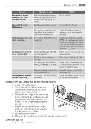 Page 67ProblemMögliche UrsacheAbhilfe
Wasser fließt an der
Rückwand des Kühl-
schranks herunter.Beim automatischen Abtauen
fließt das abgetaute Wasser an
der Rückwand des Geräts he-
runter.Das ist normal.
Wasser fließt in den
Kühlschrank.Der Wasserablauf ist verstopft.Reinigen Sie den Ablauf.
 Die eingelagerten Lebensmittel
verhindern, dass das Wasser
zum Wassersammler fließt.Stellen Sie sicher, dass die Le-
bensmittel nicht die Rückwand
berühren.
Die Temperatur lässt sich
nicht einstellen.Die Funktion...