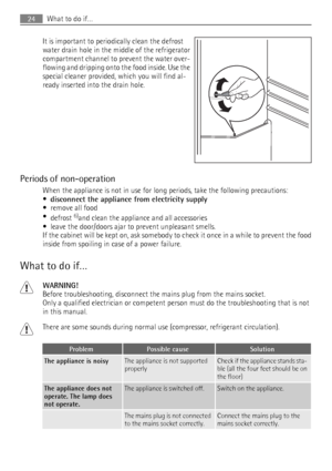 Page 24It is important to periodically clean the defrost
water drain hole in the middle of the refrigerator
compartment channel to prevent the water over-
flowing and dripping onto the food inside. Use the
special cleaner provided, which you will find al-
ready inserted into the drain hole.
Periods of non-operation
When the appliance is not in use for long periods, take the following precautions:
•
disconnect the appliance from electricity supply
• remove all food
•
defrost 
6)and clean the appliance and all...