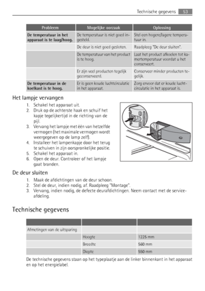 Page 53ProbleemMogelijke oorzaakOplossing
De temperatuur in het
apparaat is te laag/hoog.De temperatuur is niet goed in-
gesteld.Stel een hogere/lagere tempera-
tuur in.
 De deur is niet goed gesloten.Raadpleeg De deur sluiten.
 De temperatuur van het product
is te hoog.Laat het product afkoelen tot ka-
mertemperatuur voordat u het
conserveert.
 Er zijn veel producten tegelijk
geconserveerd.Conserveer minder producten te-
gelijk.
De temperatuur in de
koelkast is te hoog.Er is geen koude luchtcirculatie
in het...