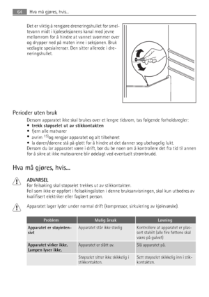 Page 64Det er viktig å rengjøre dreneringshullet for smel-
tevann midt i kjøleseksjonens kanal med jevne
mellomrom for å hindre at vannet svømmer over
og drypper ned på maten inne i seksjonen. Bruk
vedlagte spesialrenser. Den sitter allerede i dre-
neringshullet.
Perioder uten bruk
Dersom apparatet ikke skal brukes over et lengre tidsrom, tas følgende forholdsregler:
•
trekk støpselet ut av stikkontakten
• fjern alle matvarer
•
avrim 
15)og rengjør apparatet og alt tilbehøret
• la døren/dørene stå på gløtt for...