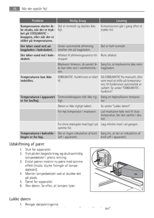 Page 78ProblemMulig årsagLøsning
Kompressoren starter ik-
ke straks, når der er tryk-
ket på COOLMATIC -
knappen, eller når der er
stillet på temperaturen.Det er normalt og skyldes ikke
fejl.Kompressoren går i gang efter et
stykke tid.
Der løber vand ned ad
bagpladen i køleskabet.Under automatisk afrimning
smelter rim på bagpladen.Det er helt normalt.
Der løber vand ind i køle-
skabet.Afløbet til afrimningsvand er til-
stoppet.Rens afløbet.
 Madvarer blokerer, så vandet ik-
ke kan løbe ned i vandbeholde-...