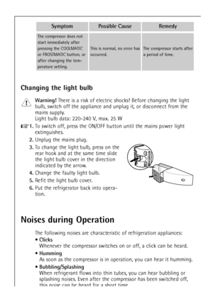 Page 2450
SymptomPossible CauseRemedy
The compressor does not
start immediately after
pressing the COOLMATIC
or FROSTMATIC button, or
after changing the tem-
perature setting.
This is normal, no error has
occurred.The compressor starts after
a period of time.
Changing the light bulb
Warning!There is a risk of electric shocks! Before changing the light
bulb, switch off the appliance and unplug it, or disconnect from the
mains supply.
Light bulb data: 220-240 V, max. 25 W
+1.To switch off, press the ON/OFF button...