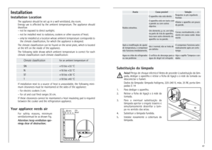 Page 722Your appliance needs air
For  safety  reasons,  minimum
ventilationmust be as shown Fig.
Attention: keep ventilation ope-
nings clear of obstruction;


	

	




Climate classification
for an ambient temperature of
SN
+10 bis +32 °C
N
+16 bis +32 °C
ST
+18 bis +38 °C
T
+18 bis +43 °C
If  installation  next  to  a  source  of  heat  is  unavoidable,  the  following  mini-
mum clearances must be maintained at the sides of the appliance:
– for electric cookers 3 cm;
– for oil...