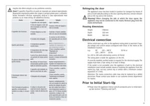 Page 823
Prior to Initial Start–Up
• Please clean the appliance interior and all accessories prior to initial start-
up (see section: “Cleaning and Care”).
Electrical connection
Before initial start-up, refer to the appliance rating plate to ascertain if sup-
ply  voltage  and  current  values  correspond  with  those  of  the  mains  at  the
installation location.
e.g.:  AC 220 ... 240 V 50 Hz or
220 ... 240 V~ 50 Hz
(i.e. 220 to 240 volts alternating current, 50 Hertz)
The rating plate is inside the...