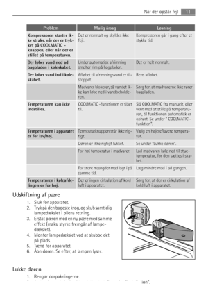 Page 11ProblemMulig årsagLøsning
Kompressoren starter ik-
ke straks, når der er tryk-
ket på COOLMATIC -
knappen, eller når der er
stillet på temperaturen.Det er normalt og skyldes ikke
fejl.Kompressoren går i gang efter et
stykke tid.
Der løber vand ned ad
bagpladen i køleskabet.Under automatisk afrimning
smelter rim på bagpladen.Det er helt normalt.
Der løber vand ind i køle-
skabet.Afløbet til afrimningsvand er til-
stoppet.Rens afløbet.
 Madvarer blokerer, så vandet ik-
ke kan løbe ned i vandbeholde-...